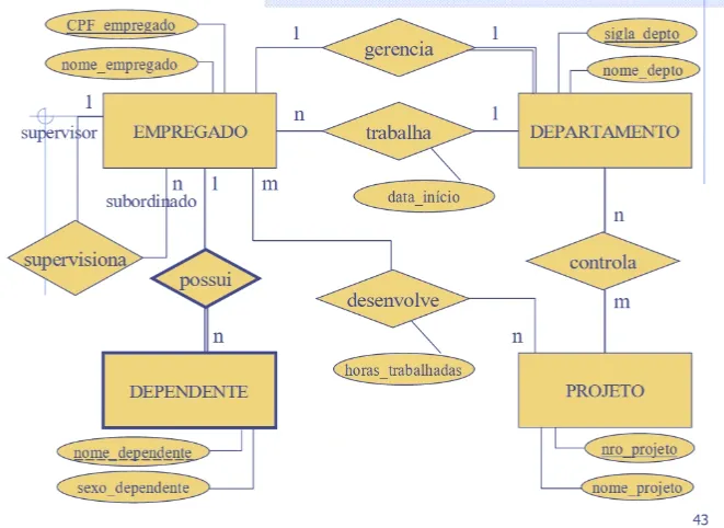 Diagrama completo