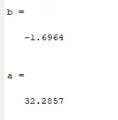 Valores de a e b obtidos